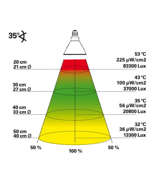 Lucky Reptile Bright Sun UV Desert -Freien Garten Rabatt Geschäft 3487295 WE D 003 LuckyReptileBrightSunUVDesert50Watt