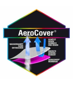 AeroCover Loungesethülle L-Form, 270 Links X210x85xH 65/90 Cm -Freien Garten Rabatt Geschäft 4124152 WE DE 002 AtmungsaktiveSchutzhuellefuerLoungeSets270x210x85xH6590cmLFormlinks