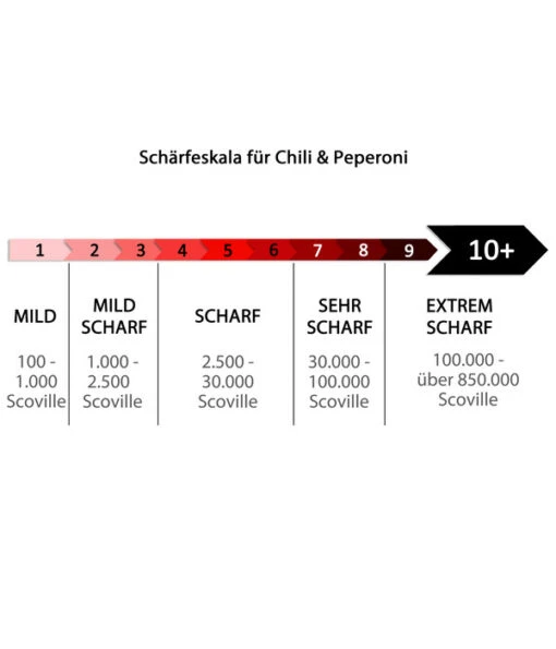 Milde Peperoni -Freien Garten Rabatt Geschäft 8611063 WE IG 001 SchaerfeskalaChiliPepperoni 1